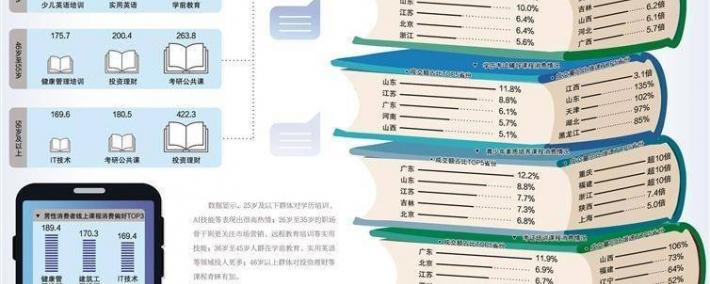线上课程助力投资于人