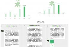 云均(jūn)说项目：小红书卖虚拟资料副业，月入5000+