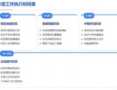 知识星球丨高企认定通过不是终点，这份年度维护指南(nán)請(qǐng)收好！