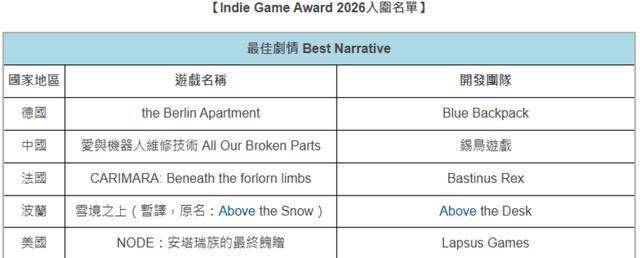 NYX最佳遊(yóu)戯(xì)《覆雪之上》：首创户外品牌(pái)遊(yóu)戯(xì)内植入(rù) 布局直播生態(tài)