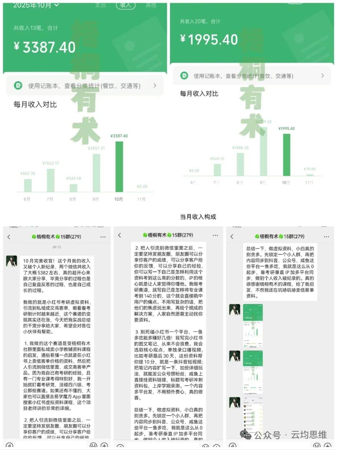 云均(jūn)说项目:小红书卖虚拟资料副业,月入5000+