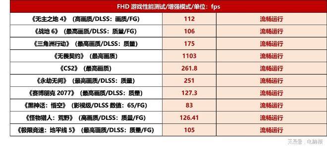 体验与颜值拉满！买游戏电脑不用再忍“傻大粗吵”ROG魔霸9 MINI迷你电脑测评