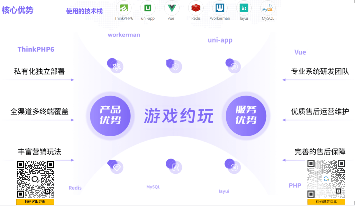 陪(péi)玩(wán)平台源碼(mǎ),陪(péi)玩(wán)游戏系(xì)統(tǒng),游戏陪(péi)玩(wán)源碼(mǎ),陪(péi)玩(wán) app 源碼(mǎ),游戏陪(péi)玩(wán)语音(yīn)社交源碼(mǎ)搭(dā)建部署方(fāng)案