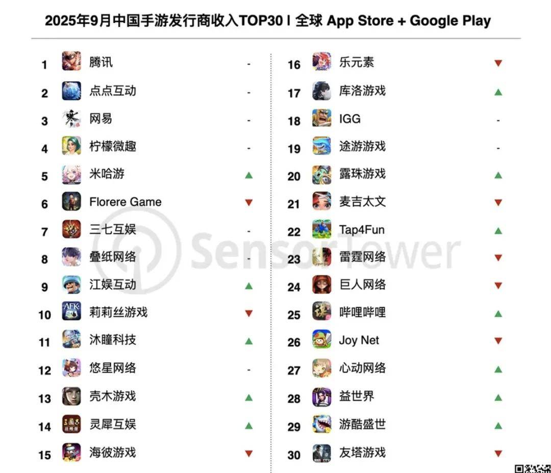 玩家越不花钱，小游戏越赚钱？